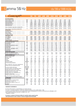 Page 1 ammo `50] H2 da 50 a 500 mi@ `Come/9@ 50 7o 100 140