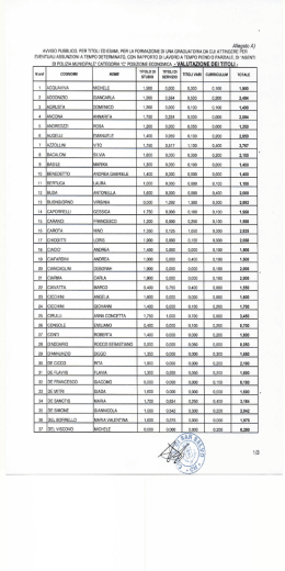 Valutazione dei titoli