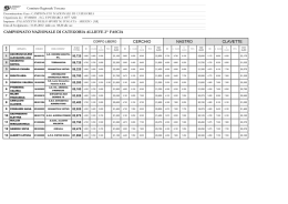 campionato nazionale di categо)ria allieve 2a fascia