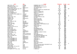 DATA ORA LUOGO TIPOLOGIA N° DOC. parte ANNO 1909 o 1910
