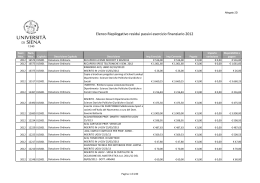 Elenco Riepilogativo residui passivi esercizio finanziario 2012