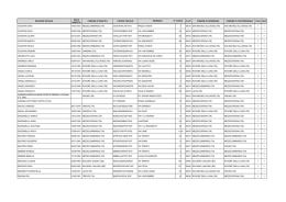 Elenco aventi diritto al voto