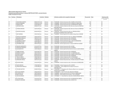 Graduatoria Docenti - Treviso &ndash; Ufficio scolastico territoriale