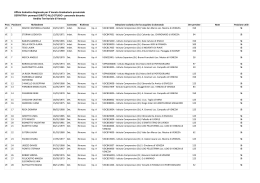 graduatoria definitiva doc - Ufficio Scolastico Territoriale di Venezia