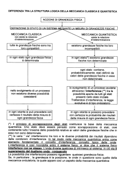 Confronto tra meccanica classica e meccanica quantistica