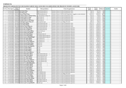 Variazione prezzi (in ordine alfabetico)