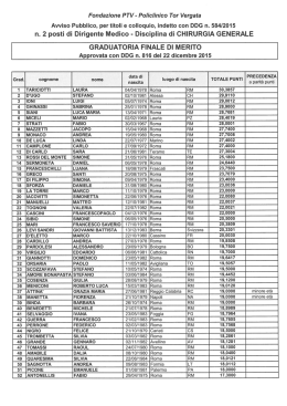 graduatoria finale - Policlinico Tor Vergata