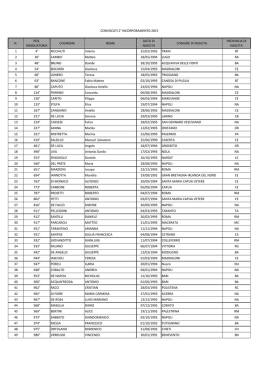 CONVOCATI 2&deg; INCORPORAMENTO 2015