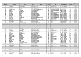CONVOCATI INCORPORAZIONE 4&deg; BLOCCO 2013
