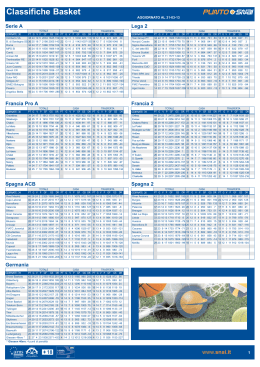 Classifiche Basket - Punto Snai Tortona