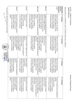 Men&ugrave; mensa scolastica 2015/2016