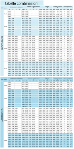 Scarica qui la tabella combinazioni