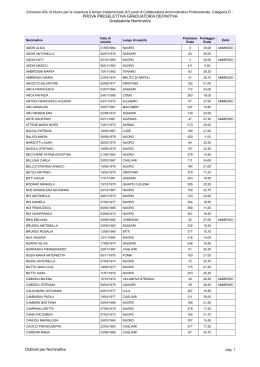 PROVA PRESELETTIVA GRADUATORIA DEFINITIVA