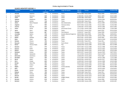 Ordine degli Architetti di Trieste ELENCO ARCHITETTI SEZIONE A