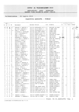 Classifica - Triumph Club Dolomite Sprint Italia