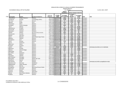 PALERMO, 04/10/2012 Graduatoria rettificata in data odierna per