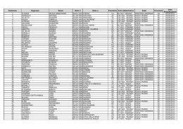 CONVOCATI INCORPORAZIONE 3&deg; BLOCCO