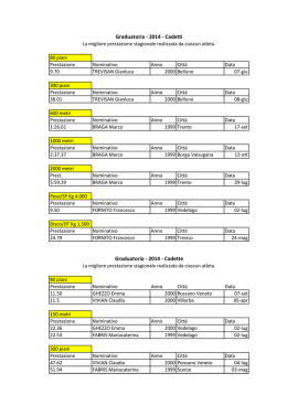 Graduatoria - 2014 - Cadetti Graduatoria - 2014
