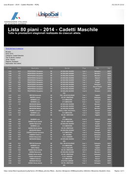 Lista 80 piani - 2014 - Cadetti Maschile