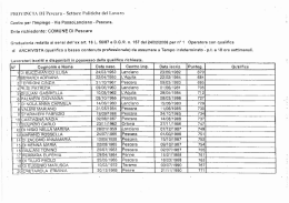 Archivista - Comune di Pescara
