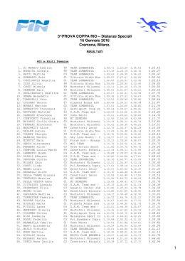 3°Prova Coppa Rio