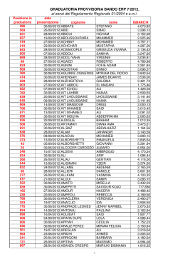 la graduatoria provvisoria