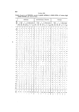 Statistiche da tavola 21 a 45