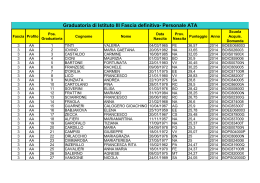 Graduatoria definitiva di Istituto 3^ fascia PERSONALE ATA