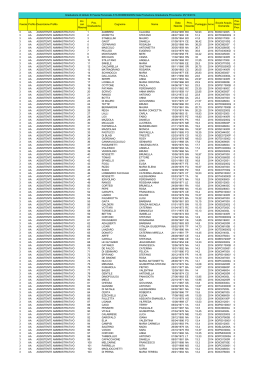 graduatoria provvisoria III fascia personale ATA