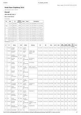 Swiss Open Engelberg 2014 Overall
