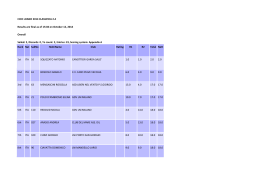 CICO LOANO 2014 CLASSIFICA 2.4 Results are final as of 15:04 on