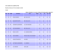 CICO LOANO 2014 CLASSIFICA FINN Results are final as of 15:14