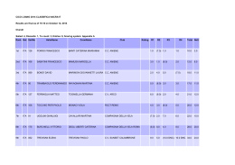 CICO LOANO 2014 CLASSIFICA NACRA17 Results are final as of