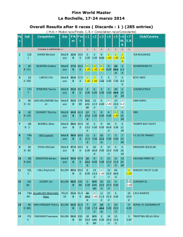 Finn World Master La Rochelle, 17-24 marzo 2014 Overall Results