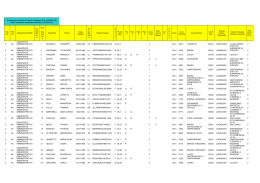 Graduatorie - Istituto Comprensivo COREGLIA ANTELMINELLI