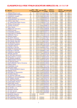 CLASSIFICA ELO ABRUZZO 010109