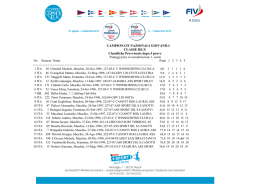 Classifica provvisoria dopo 5 prove RSX