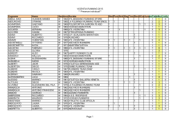 VICENTIA RUNNING 2015 ** Presenze individuali** Cognome
