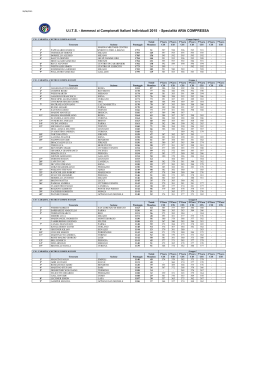 U.I.T.S. - Ammessi ai Campionati Italiani Individuali 2015