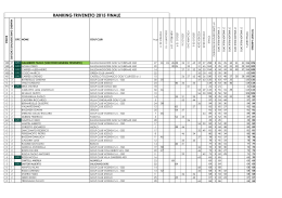 RANKING TRIVENETO 2015 FINALE