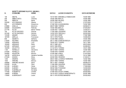 ALBO B AGGIORNATO AL 20 OTTOBRE 2014