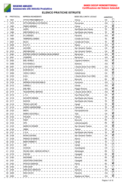 Lista Pratiche - Regione Abruzzo