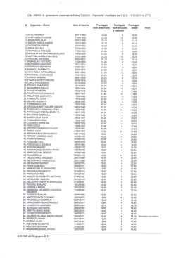 D.M. 526/2014 - graduatoria nazionale deﬁnitiva