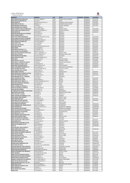 farmacia indirizzo cap citta` provincia regione telefono