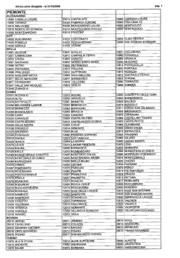 pag. - Speed Service International