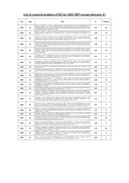 List of research products of DG for 2003