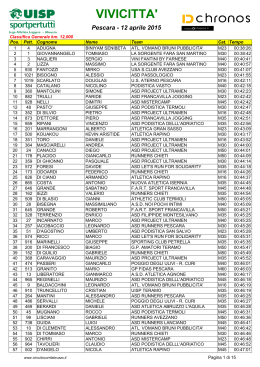 VIVICITTA` 2015 - Pescara (PE)