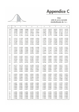 Funzione di ripartizione V.A. gaussiana standard