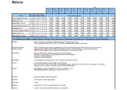 Scarica il Listino 2016