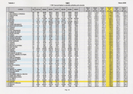 Formato PDF - Il Listone